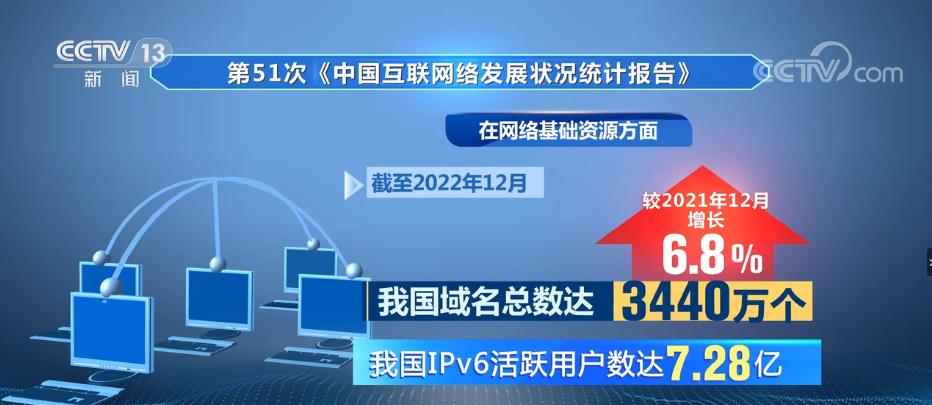第51次《中国互联网络发展状况统计报告》发布